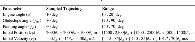 Figure 4 for Improving Computational Efficiency for Powered Descent Guidance via Transformer-based Tight Constraint Prediction