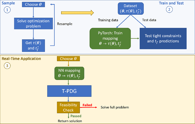 Figure 1 for Improving Computational Efficiency for Powered Descent Guidance via Transformer-based Tight Constraint Prediction