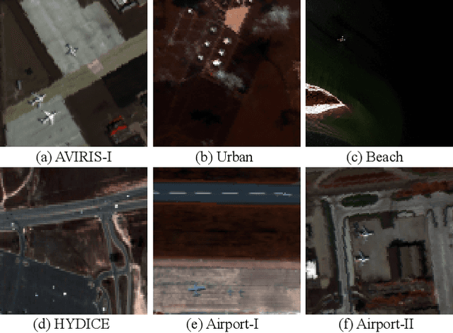 Figure 1 for Low-Rank Representations Meets Deep Unfolding: A Generalized and Interpretable Network for Hyperspectral Anomaly Detection