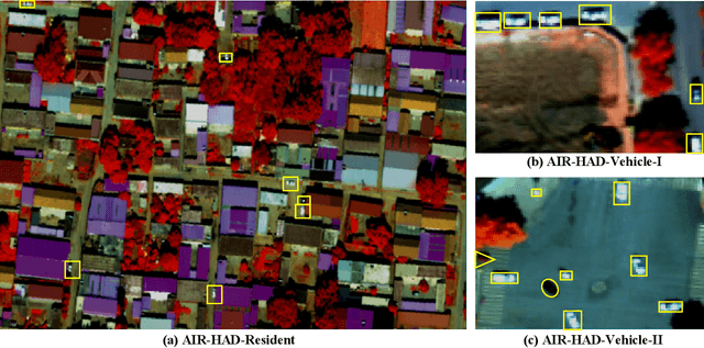 Figure 3 for Low-Rank Representations Meets Deep Unfolding: A Generalized and Interpretable Network for Hyperspectral Anomaly Detection