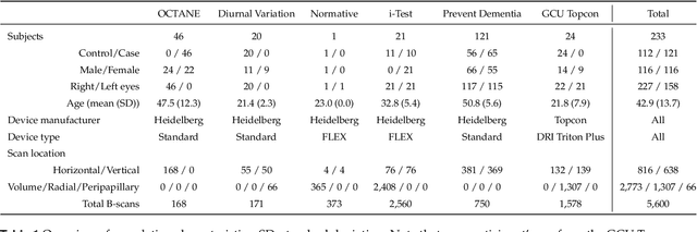 Figure 2 for Choroidalyzer: An open-source, end-to-end pipeline for choroidal analysis in optical coherence tomography