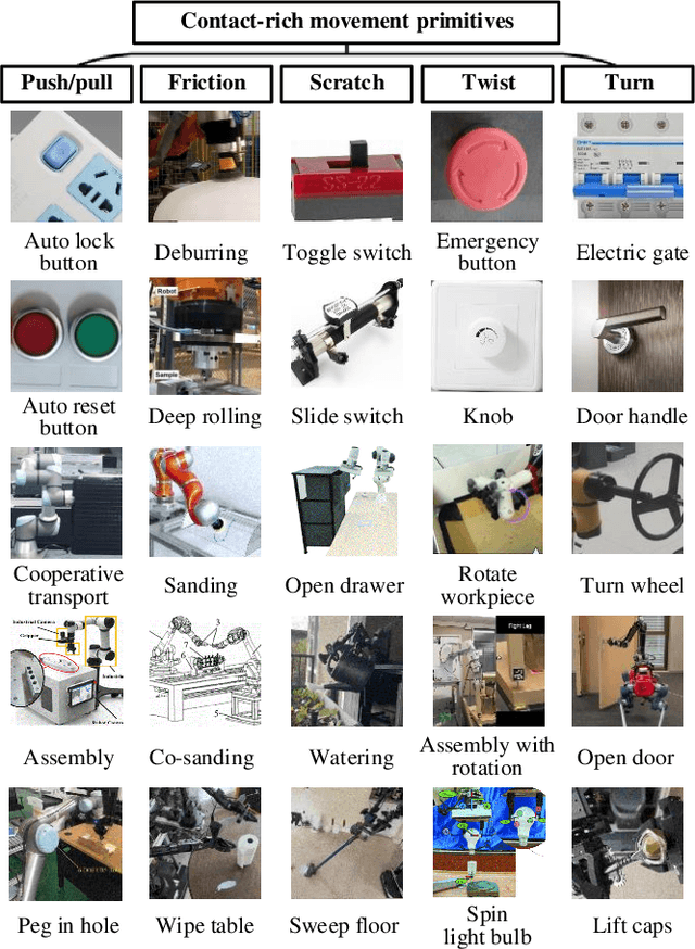 Figure 1 for Active Admittance Control with Iterative Learning for General-Purpose Contact-Rich Manipulation