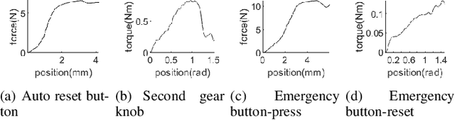 Figure 4 for Active Admittance Control with Iterative Learning for General-Purpose Contact-Rich Manipulation