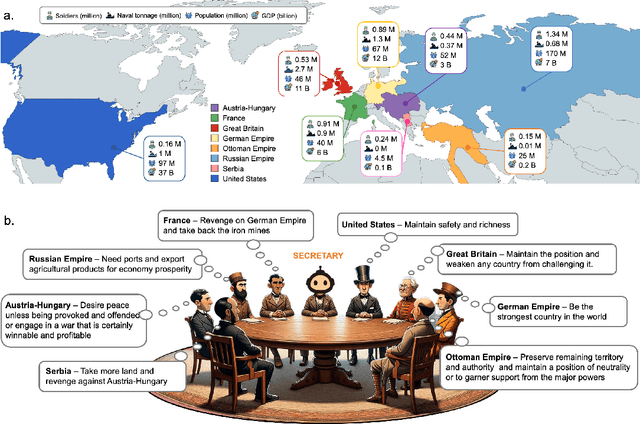 Figure 1 for War and Peace : Large Language Model-based Multi-Agent Simulation of World Wars