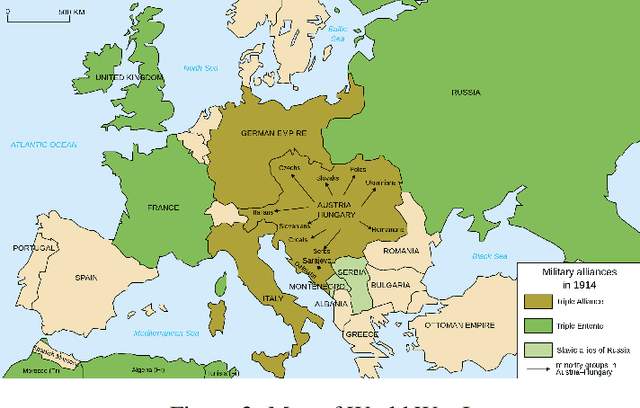 Figure 3 for War and Peace : Large Language Model-based Multi-Agent Simulation of World Wars