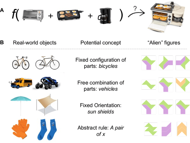 Figure 1 for Compositional diversity in visual concept learning