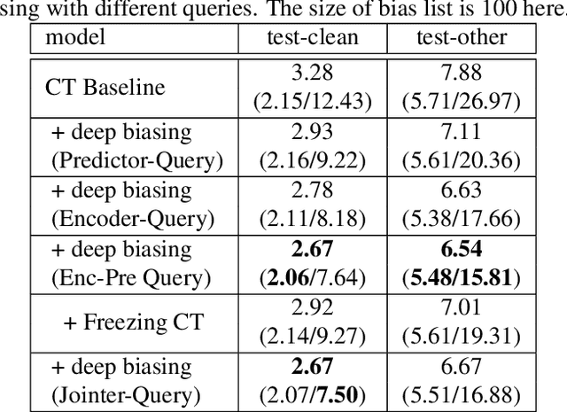 Figure 2 for Improving Large-scale Deep Biasing with Phoneme Features and Text-only Data in Streaming Transducer