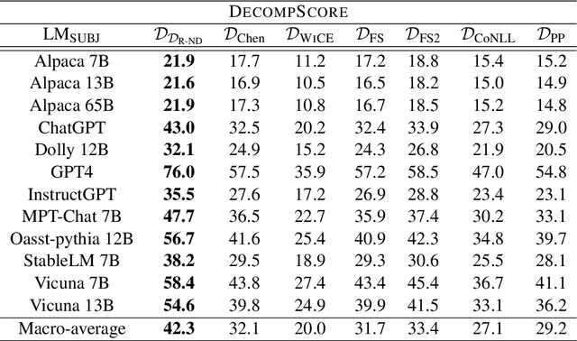 Figure 4 for A Closer Look at Claim Decomposition