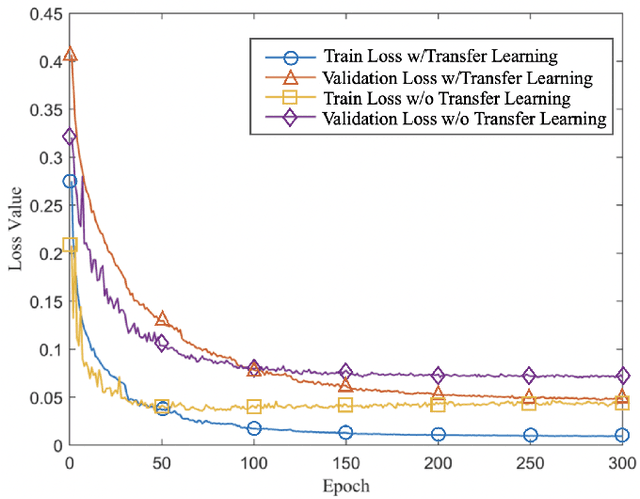 Figure 3 for Deep Image Semantic Communication Model for Artificial Intelligent Internet of Things