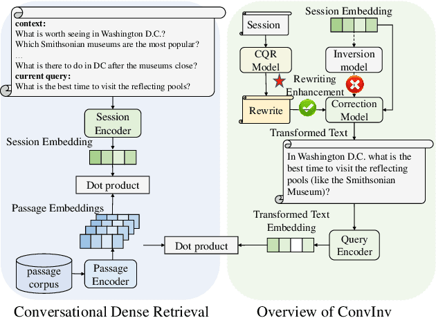 Figure 1 for Interpreting Conversational Dense Retrieval by Rewriting-Enhanced Inversion of Session Embedding