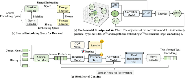 Figure 3 for Interpreting Conversational Dense Retrieval by Rewriting-Enhanced Inversion of Session Embedding