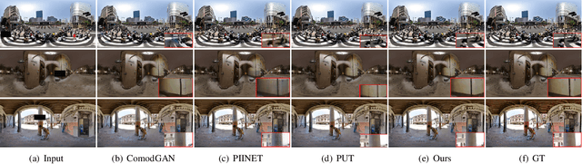Figure 3 for Panoramic Image Inpainting With Gated Convolution And Contextual Reconstruction Loss