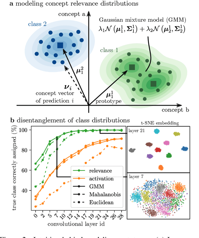 Figure 3 for Understanding the (Extra-)Ordinary: Validating Deep Model Decisions with Prototypical Concept-based Explanations