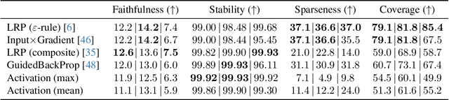 Figure 2 for Understanding the (Extra-)Ordinary: Validating Deep Model Decisions with Prototypical Concept-based Explanations