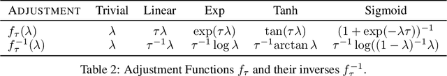 Figure 4 for Conditionally valid Probabilistic Conformal Prediction