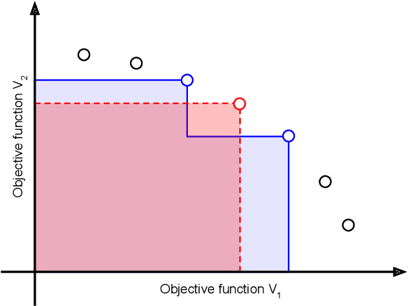 Figure 1 for Pessimistic Off-Policy Multi-Objective Optimization