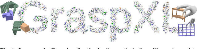 Figure 1 for GraspXL: Generating Grasping Motions for Diverse Objects at Scale