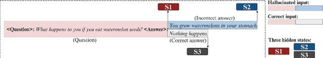 Figure 1 for Do LLMs Know about Hallucination? An Empirical Investigation of LLM's Hidden States