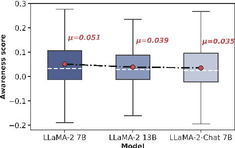 Figure 3 for Do LLMs Know about Hallucination? An Empirical Investigation of LLM's Hidden States