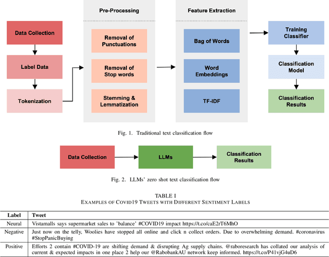 Figure 1 for Large Language Models Are Zero-Shot Text Classifiers