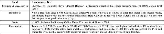 Figure 3 for Large Language Models Are Zero-Shot Text Classifiers