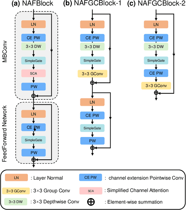 Figure 3 for NAFRSSR: a Lightweight Recursive Network for Efficient Stereo Image Super-Resolution