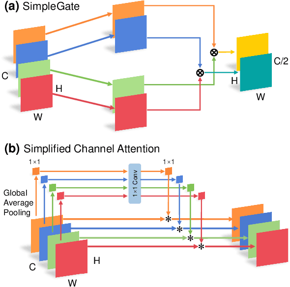 Figure 4 for NAFRSSR: a Lightweight Recursive Network for Efficient Stereo Image Super-Resolution