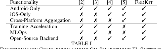 Figure 4 for FedKit: Enabling Cross-Platform Federated Learning for Android and iOS