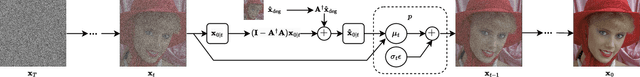 Figure 2 for High Perceptual Quality Wireless Image Delivery with Denoising Diffusion Models