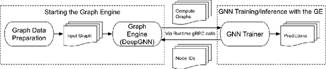 Figure 3 for LiGNN: Graph Neural Networks at LinkedIn