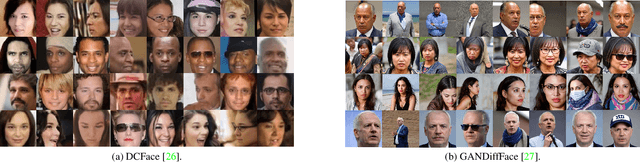 Figure 1 for FRCSyn Challenge at WACV 2024:Face Recognition Challenge in the Era of Synthetic Data