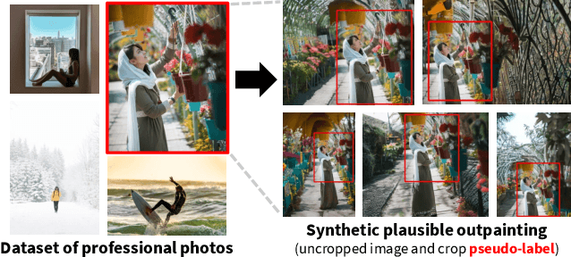 Figure 1 for Learning Subject-Aware Cropping by Outpainting Professional Photos