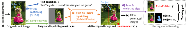 Figure 4 for Learning Subject-Aware Cropping by Outpainting Professional Photos