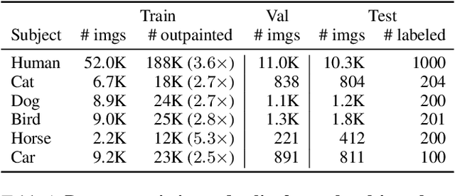 Figure 2 for Learning Subject-Aware Cropping by Outpainting Professional Photos