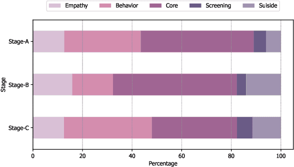 Figure 3 for Enhancing Depression-Diagnosis-Oriented Chat with Psychological State Tracking