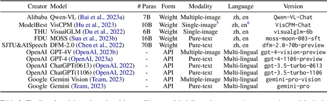 Figure 3 for Multi: Multimodal Understanding Leaderboard with Text and Images