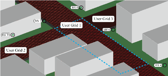 Figure 3 for Digital Twin Aided Massive MIMO: CSI Compression and Feedback