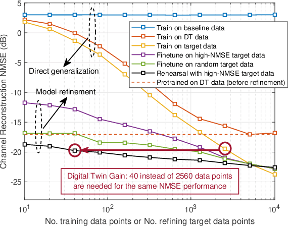 Figure 4 for Digital Twin Aided Massive MIMO: CSI Compression and Feedback