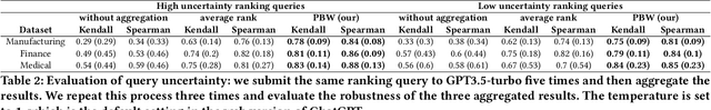 Figure 4 for Robust Knowledge Extraction from Large Language Models using Social Choice Theory