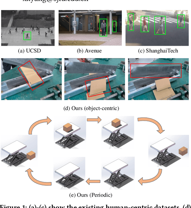 Figure 1 for IPAD: Industrial Process Anomaly Detection Dataset