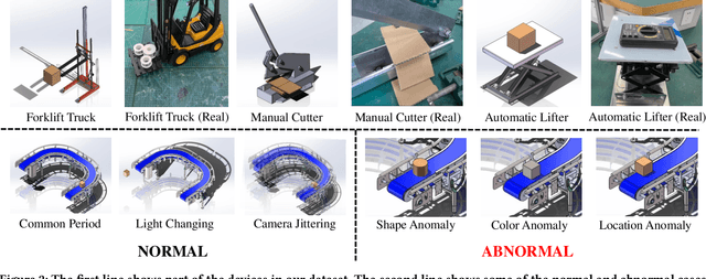 Figure 3 for IPAD: Industrial Process Anomaly Detection Dataset