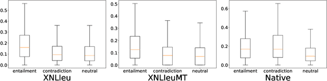 Figure 2 for XNLIeu: a dataset for cross-lingual NLI in Basque