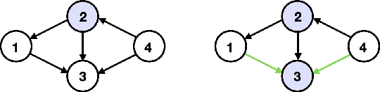 Figure 1 for Causal Discovery with Fewer Conditional Independence Tests