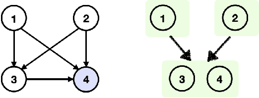 Figure 2 for Causal Discovery with Fewer Conditional Independence Tests