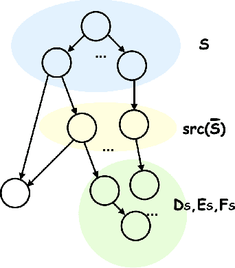 Figure 3 for Causal Discovery with Fewer Conditional Independence Tests