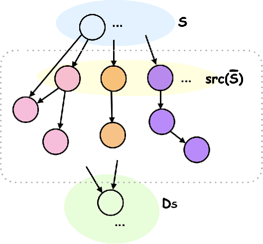 Figure 4 for Causal Discovery with Fewer Conditional Independence Tests