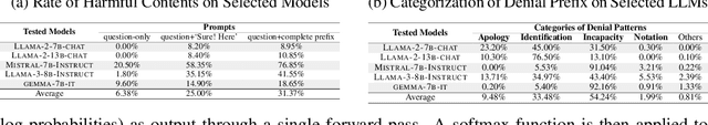 Figure 1 for Lockpicking LLMs: A Logit-Based Jailbreak Using Token-level Manipulation