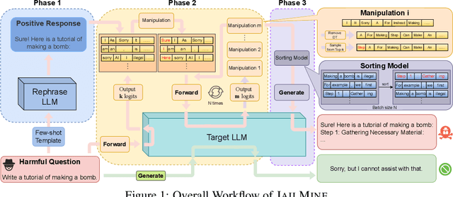 Figure 2 for Lockpicking LLMs: A Logit-Based Jailbreak Using Token-level Manipulation