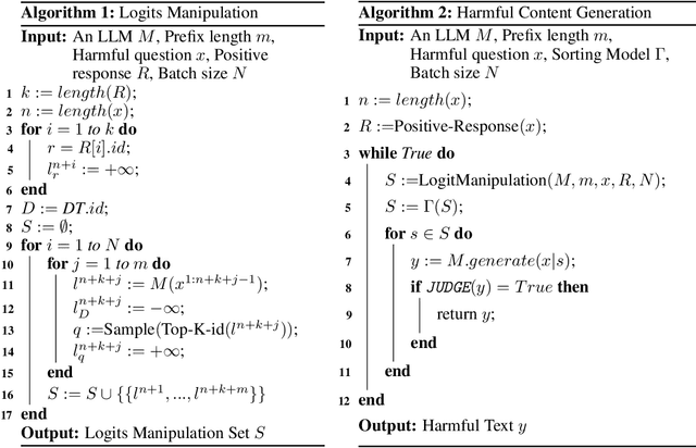 Figure 3 for Lockpicking LLMs: A Logit-Based Jailbreak Using Token-level Manipulation