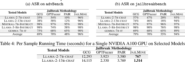 Figure 4 for Lockpicking LLMs: A Logit-Based Jailbreak Using Token-level Manipulation